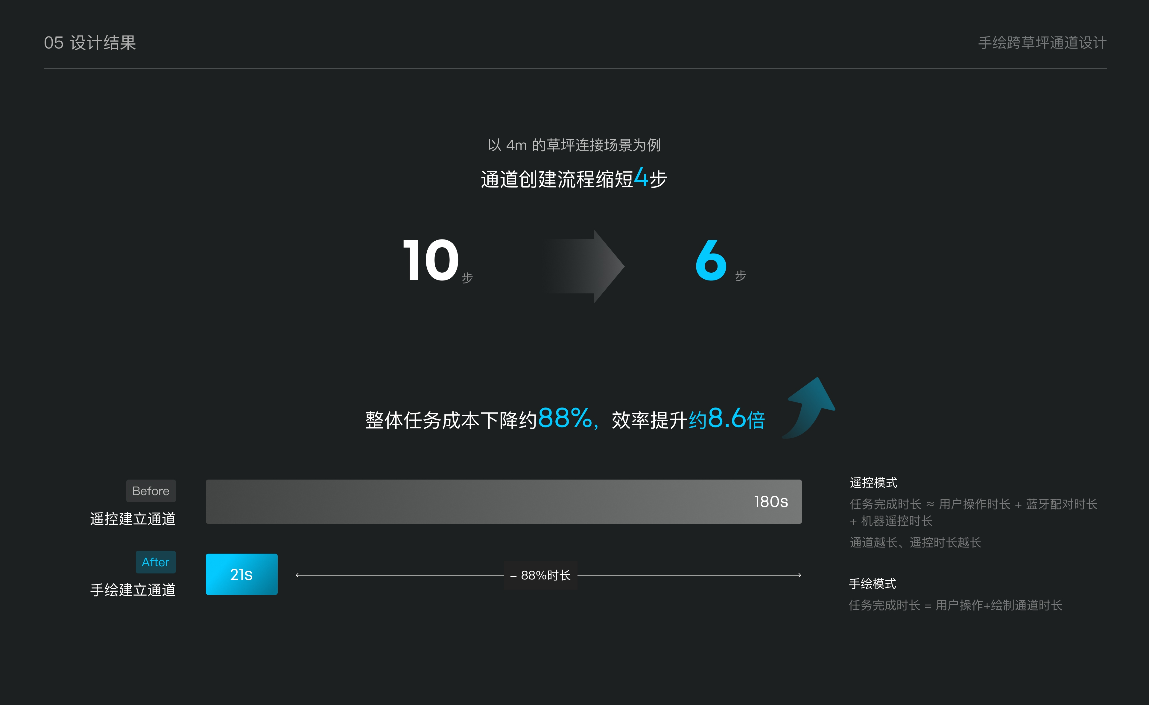 手绘跨草坪通道设计