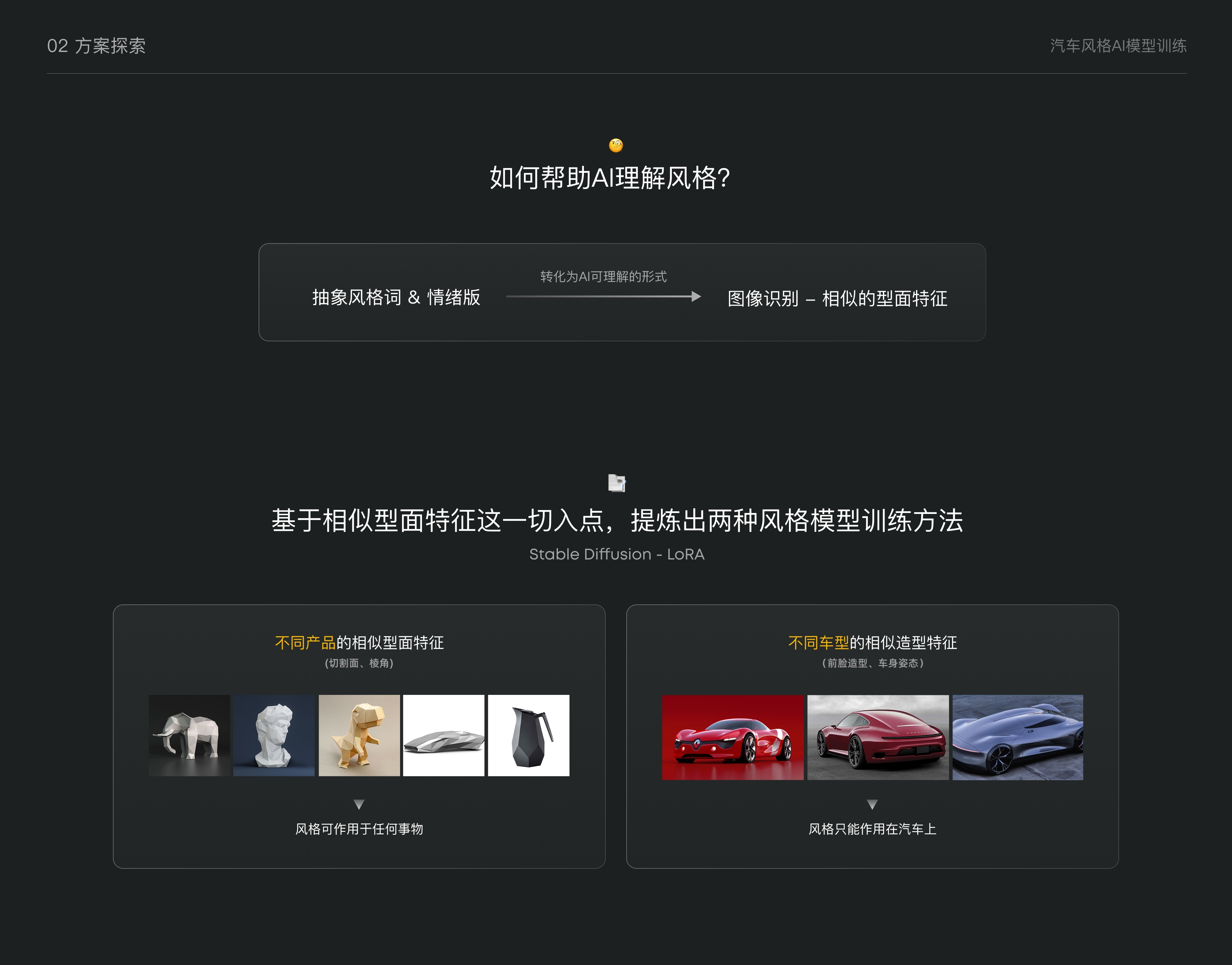 AI汽车风格模型训练