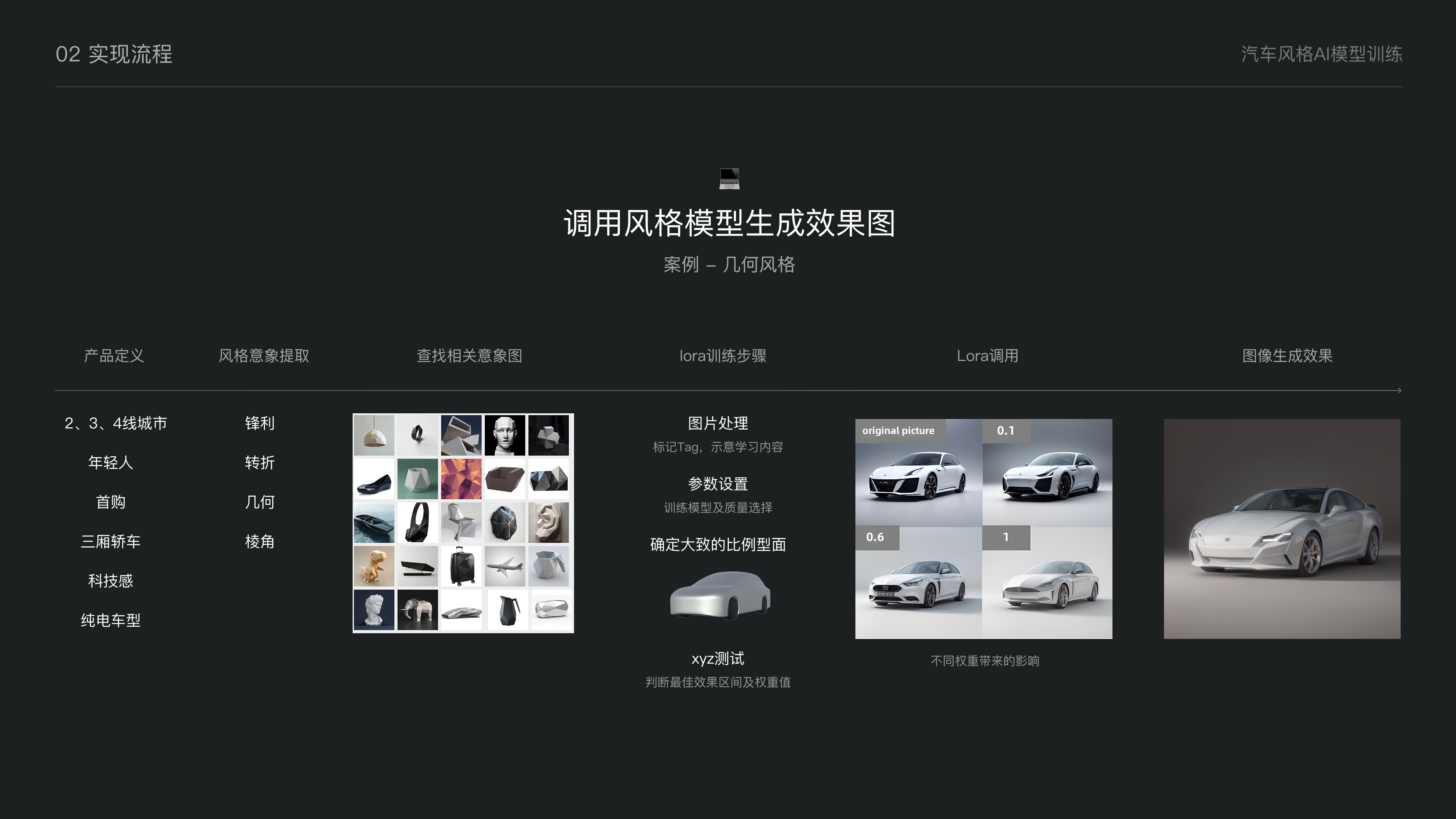 AI汽车风格模型训练